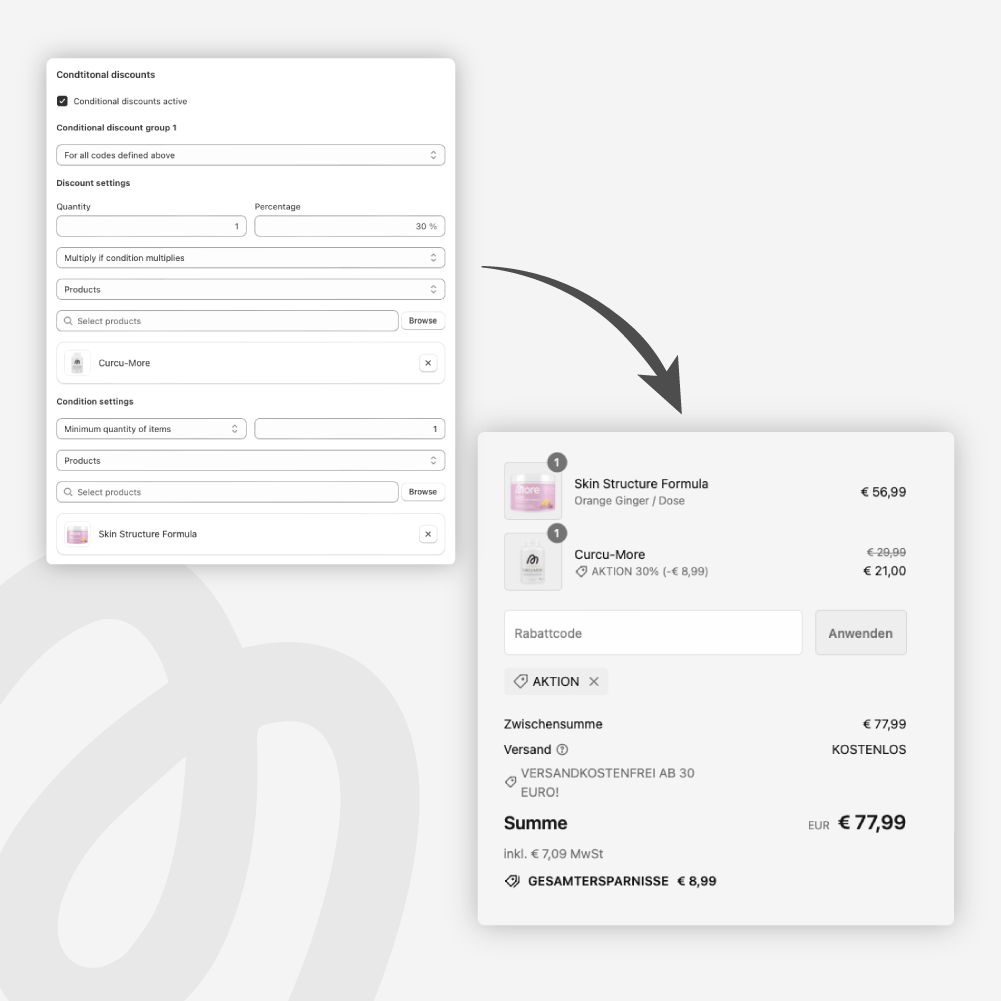 Conditional Discounts
